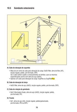10.5

Guindaste estacionário

B

D

A
1

2

C

A) Cabo de elevação de caçamba
• Mais de um ramo de cabo para elevação da carga: 6x25 Filler, alma de ﬁbra (AF),
torção regular, polido, pré-formado, EIPS.
Se o cabo estiver sujeito a amassamentos no tambor, usar as mesmas
especiﬁcações acima com alma de aço (AACI).
• Apenas um cabo para elevação da carga: ErgoFlex ou ErgoFlexPlus.
B) Cabo de elevação da lança
• 6x25 Filler, alma de aço (AACI), torção regular, polido, pré-formado, EIPS.
C) Cabo de rotação do guindaste
• 6x41 Warrington-Seale, alma de aço (AACI), torção regular, polido,
pré-formado, IPS.
D) Tirante
• 6x7, alma de aço (AA), torção regular, polido/galvanizado,
pré-formado, IPS ou EIPS.
78

ec rev3 2010.indb 78

15/08/12 10:3

 