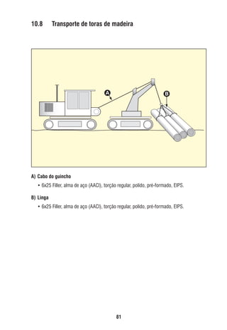 10.8

Transporte de toras de madeira

A

B

A) Cabo do guincho
• 6x25 Filler, alma de aço (AACI), torção regular, polido, pré-formado, EIPS.
B) Linga
• 6x25 Filler, alma de aço (AACI), torção regular, polido, pré-formado, EIPS.

81

ec rev3 2010.indb 81

15/08/12 10:3

 