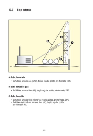 10.9

Bate-estacas

B
A

A

C

A) Cabo do martelo
• 6x25 Filler, alma de aço (AACI), torção regular, polido, pré-formado, EIPS.
B) Cabo do tubo de guia
• 6x25 Filler, alma de ﬁbra (AF), torção regular, polido, pré-formado, EIPS.
C) Cabo do moitão
• 6x25 Filler, alma de ﬁbra (AF) torção regular, polido, pré-formado, EIPS.
• 6x41 Warrington-Seale, alma de ﬁbra (AF), torção regular, polido,
pré-formado, IPS.

82

ec rev3 2010.indb 82

15/08/12 10:3

 