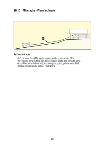 10.10 Mineração - Plano inclinado

A

A) Cabo de tração
• 6x7, alma de ﬁbra (AF), torção regular, polido, pré-formado, EIPS.
• 6x19 Seale, alma de ﬁbra (AF), torção regular, polido, pré-formado, EIPS.
• 6x25 Filler, alma de ﬁbra (AF), torção regular, polido, pré-formado, EIPS.
• ProPac, torção regular, polido, 1960 N/mm2

83

ec rev3 2010.indb 83

15/08/12 10:3

 