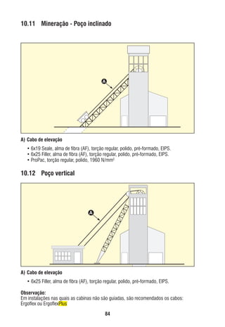 10.11 Mineração - Poço inclinado

A

A) Cabo de elevação
• 6x19 Seale, alma de ﬁbra (AF), torção regular, polido, pré-formado, EIPS.
• 6x25 Filler, alma de ﬁbra (AF), torção regular, polido, pré-formado, EIPS.
• ProPac, torção regular, polido, 1960 N/mm2.

10.12 Poço vertical

A

A) Cabo de elevação
• 6x25 Filler, alma de ﬁbra (AF), torção regular, polido, pré-formado, EIPS.
Observação:
Em instalações nas quais as cabinas não são guiadas, são recomendados os cabos:
Ergoﬂex ou ErgoﬂexPlus
84

ec rev3 2010.indb 84

15/08/12 10:3

 