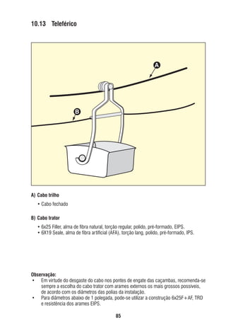 10.13 Teleférico

A

B

A) Cabo trilho
• Cabo fechado
B) Cabo trator
• 6x25 Filler, alma de ﬁbra natural, torção regular, polido, pré-formado, EIPS.
• 6X19 Seale, alma de ﬁbra artiﬁcial (AFA), torção lang, polido, pré-formado, IPS.

Observação:
• Em virtude do desgaste do cabo nos pontes de engate das caçambas, recomenda-se
sempre a escolha do cabo trator com arames externos os mais grossos possíveis,
de acordo com os diâmetros das polias da instalação.
• Para diâmetros abaixo de 1 polegada, pode-se utilizar a construção 6x25F+AF, TRD
e resistência dos arames EIPS.
85

ec rev3 2010.indb 85

15/08/12 10:3

 