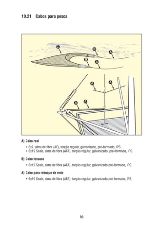 10.21 Cabos para pesca

C

B
B

A
A

A

A

A

A

A) Cabo real
• 6x7, alma de ﬁbra (AF), torção regular, galvanizado, pré-formado, IPS.
• 6x19 Seale, alma de ﬁbra (AFA), torção regular, galvanizado, pré-formado, IPS.
B) Cabo tesoura
• 6x19 Seale, alma de ﬁbra (AFA), torção regular, galvanizado pré-formado, IPS.
A) Cabo para reboque de rede
• 6x19 Seale, alma de ﬁbra (AFA), torção regular, galvanizado pré-formado, IPS.

93

ec rev3 2010.indb 93

15/08/12 10:3

 