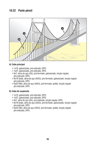 10.22 Ponte pênsil

A
A
B

A) Cabo principal
• 1x19, galvanizado, pré-esticado, EIPS.
• 1x37, galvanizado, pré-esticado, EIPS.
• 6x7, alma de aço (AA), pré-formado, galvanizado, torção regular,
pré-esticado, EIPS.
• 6x19 Seale, alma de aço (AACI), pré-formado, galvanizado, torção regular
pré-esticado, EIPS.
• 6x25 Filler, alma de aço (AACI), pré-formado, polido, torção regular
pré-esticado, EIPS.
B) Cabo de suspensão
• 1x19, galvanizado, pré-esticado, EIPS.
• 1x37, galvanizado, pré-esticado, EIPS.
• 6x7, alma de aço (AA), pré-esticado, torção regular, EIPS.
• 6x19 Seale, alma de aço (AACI), pré-formado, galvanizado, torção regular
pré-esticado, EIPS.
• 6x25 Filler, alma de aço (AACI), pré-formado, polido, torção regular
pré-esticado, EIPS.

94

ec rev3 2010.indb 94

15/08/12 10:3

 