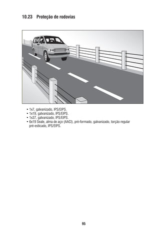 10.23 Proteção de rodovias

• 1x7, galvanizado, IPS/EIPS.
• 1x19, galvanizado, IPS/EIPS.
• 1x37, galvanizado, IPS/EIPS.
• 6x19 Seale, alma de aço (AACI), pré-formado, galvanizado, torção regular
pré-esticado, IPS/EIPS.

95

ec rev3 2010.indb 95

15/08/12 10:3

 