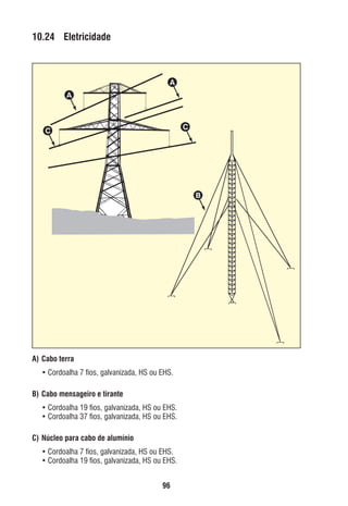 10.24 Eletricidade

A
A

C

C

B

A) Cabo terra
• Cordoalha 7 ﬁos, galvanizada, HS ou EHS.
B) Cabo mensageiro e tirante
• Cordoalha 19 ﬁos, galvanizada, HS ou EHS.
• Cordoalha 37 ﬁos, galvanizada, HS ou EHS.
C) Núcleo para cabo de alumínio
• Cordoalha 7 ﬁos, galvanizada, HS ou EHS.
• Cordoalha 19 ﬁos, galvanizada, HS ou EHS.
96

ec rev3 2010.indb 96

15/08/12 10:3

 