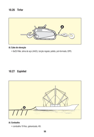 10.26 Tirfor

A

A) Cabo de elevação
• 6x25 Filler, alma de aço (AACI), torção regular, polido, pré-formado, EIPS.

10.27 Espinhel

A

A) Cordoalha
• cordoalha 19 ﬁos, galvanizada, HS.
98

ec rev3 2010.indb 98

15/08/12 10:3

 