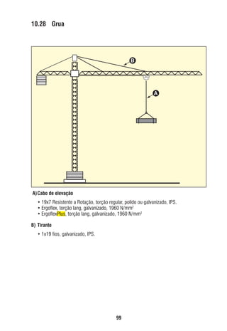 10.28 Grua

B

A

A) Cabo de elevação
• 19x7 Resistente a Rotação, torção regular, polido ou galvanizado, IPS.
• Ergoﬂex, torção lang, galvanizado, 1960 N/mm2
• ErgoﬂexPlus, torção lang, galvanizado, 1960 N/mm2
B) Tirante
• 1x19 ﬁos, galvanizado, IPS.

99

ec rev3 2010.indb 99

15/08/12 10:3

 