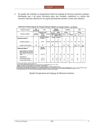 ______________________________________________ _______________________________________
J. Neves dos Santos DE1 11
• No quadro são referidas as temperaturas limite de emprego de diversos materiais isolantes,
informação que é da maior relevância para, por exemplo, estabelecer os valores das
correntes máximas admissíveis em regime permanente (assunto a tratar mais adiante):
Quadro:Temperaturas de Emprego de Materiais Isolantes.
 