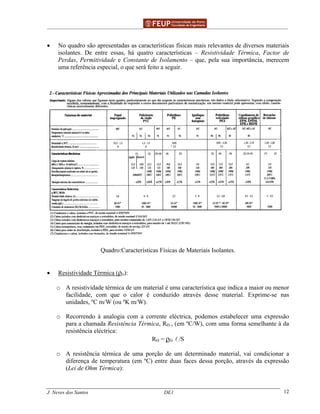______________________________________________ _______________________________________
J. Neves dos Santos DE1 12
• No quadro são apresentadas as características físicas mais relevantes de diversos materiais
isolantes. De entre essas, há quatro características – Resistividade Térmica, Factor de
Perdas, Permitividade e Constante de Isolamento – que, pela sua importância, merecem
uma referência especial, o que será feito a seguir.
Quadro:Características Físicas de Materiais Isolantes.
• Resistividade Térmica (ρӨ):
o A resistividade térmica de um material é uma característica que indica a maior ou menor
facilidade, com que o calor é conduzido através desse material. Exprime-se nas
unidades, ºC m/W (ou ºK m/W).
o Recorrendo à analogia com a corrente eléctrica, podemos estabelecer uma expressão
para a chamada Resistência Térmica, RӨ , (em ºC/W), com uma forma semelhante à da
resistência eléctrica:
RӨ = ρӨ /S
o A resistência térmica de uma porção de um determinado material, vai condicionar a
diferença de temperatura (em ºC) entre duas faces dessa porção, através da expressão
(Lei de Ohm Térmica):
 