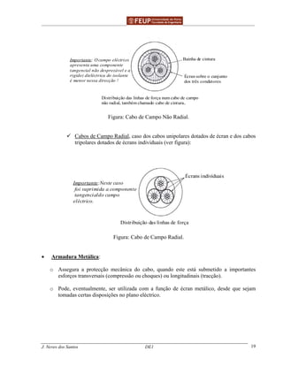 ______________________________________________ _______________________________________
J. Neves dos Santos DE1 19
Bainha de cintura
Écran sobre o cunjunto
dos três condutores
Distribuição das linhas de força num cabo de campo
não radial, também chamado cabo de cintura..
Importante: O campo eléctrico
apresenta uma componente
tangencial não desprezável e a
rigidez dieléctrica do isolante
é menor nessa direcção !
Figura: Cabo de Campo Não Radial.
Cabos de Campo Radial, caso dos cabos unipolares dotados de écran e dos cabos
tripolares dotados de écrans individuais (ver figura):
Distribuição das linhas de força
Importante:Neste caso
foi suprimida a componente
tangencialdo campo
eléctrico.
Écrans individuais
Figura: Cabo de Campo Radial.
• Armadura Metálica:
o Assegura a protecção mecânica do cabo, quando este está submetido a importantes
esforços transversais (compressão ou choques) ou longitudinais (tracção).
o Pode, eventualmente, ser utilizada com a função de écran metálico, desde que sejam
tomadas certas disposições no plano eléctrico.
 