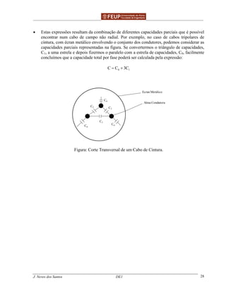 ______________________________________________ _______________________________________
J. Neves dos Santos DE1 28
• Estas expressões resultam da combinação de diferentes capacidades parciais que é possível
encontrar num cabo de campo não radial. Por exemplo, no caso de cabos tripolares de
cintura, com écran metálico envolvendo o conjunto dos condutores, podemos considerar as
capacidades parciais representadas na figura. Se convertermos o triângulo de capacidades,
C1, a uma estrela e depois fizermos o paralelo com a estrela de capacidades, C0, facilmente
concluímos que a capacidade total por fase poderá ser calculada pela expressão:
0 1C C 3C= +
Ecran Metálico
Alma Condutora
Co
C1 C1
C1
Co
Co
Figura: Corte Transversal de um Cabo de Cintura.
 