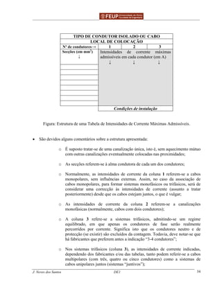 ______________________________________________ _______________________________________
J. Neves dos Santos DE1 34
TIPO DE CONDUTOR ISOLADO OU CABO
LOCAL DE COLOCAÇÃO
Nº de condutores→ 1 2 3
Secções (em mm2
)
↓
Intensidades de corrente máximas
admissíveis em cada condutor (em A)
↓ ↓ ↓
Condições de instalação
Figura: Estrutura de uma Tabela de Intensidades de Corrente Máximas Admissíveis.
• São devidos alguns comentários sobre a estrutura apresentada:
o É suposto tratar-se de uma canalização única, isto é, sem aquecimento mútuo
com outras canalizações eventualmente colocadas nas proximidades;
o As secções referem-se à alma condutora de cada um dos condutores;
o Normalmente, as intensidades de corrente da coluna 1 referem-se a cabos
monopolares, sem influências externas. Assim, no caso da associação de
cabos monopolares, para formar sistemas monofásicos ou trifásicos, será de
considerar uma correcção às intensidades de corrente (assunto a tratar
posteriormente) desde que os cabos estejam juntos, o que é vulgar;
o As intensidades de corrente da coluna 2 referem-se a canalizações
monofásicas (normalmente, cabos com dois condutores);
o A coluna 3 refere-se a sistemas trifásicos, admitindo-se um regime
equilibrado, em que apenas os condutores de fase serão realmente
percorridos por corrente. Significa isto que os condutores neutro e de
protecção (se existir) são excluídos da contagem. Todavia, deve notar-se que
há fabricantes que preferem antes a indicação “3-4 condutores”;
o Nos sistemas trifásicos (coluna 3), as intensidades de corrente indicadas,
dependendo dos fabricantes e/ou das tabelas, tanto podem referir-se a cabos
multipolares (com três, quatro ou cinco condutores) como a sistemas de
cabos unipolares juntos (sistemas “juntivos”);
 