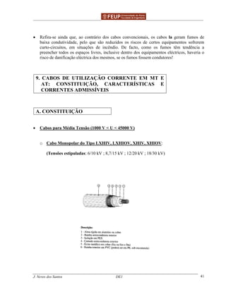 ______________________________________________ _______________________________________
J. Neves dos Santos DE1 41
• Refira-se ainda que, ao contrário dos cabos convencionais, os cabos la geram fumos de
baixa condutividade, pelo que são reduzidos os riscos de certos equipamentos sofrerem
curto-circuitos, em situações de incêndio. De facto, como os fumos têm tendência a
preencher todos os espaços livres, inclusive dentro dos equipamentos eléctricos, haveria o
risco de danificação eléctrica dos mesmos, se os fumos fossem condutores!
9. CABOS DE UTILIZAÇÃO CORRENTE EM MT E
AT: CONSTITUIÇÃO, CARACTERÍSTICAS E
CORRENTES ADMISSÍVEIS
A. CONSTITUIÇÃO
• Cabos para Média Tensão (1000 V < U < 45000 V)
o Cabo Monopolar do Tipo LXHIV, LXHIOV, XHIV, XHIOV:
(Tensões estipuladas: 6/10 kV ; 8,7/15 kV ; 12/20 kV ; 18/30 kV)
 