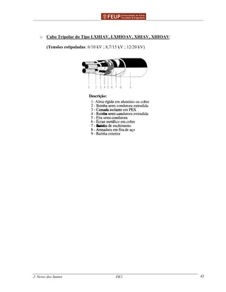 ______________________________________________ _______________________________________
J. Neves dos Santos DE1 42
o Cabo Tripolar do Tipo LXHIAV, LXHIOAV, XHIAV, XHIOAV:
(Tensões estipuladas: 6/10 kV ; 8,7/15 kV ; 12/20 kV)
 