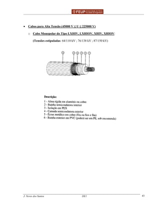 ______________________________________________ _______________________________________
J. Neves dos Santos DE1 43
• Cabos para Alta Tensão (45000 V ≤ U ≤ 225000 V)
o Cabo Monopolar do Tipo LXHIV, LXHIOV, XHIV, XHIOV:
(Tensões estipuladas: 64/110 kV ; 76/138 kV ; 87/150 kV)
 