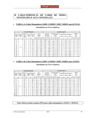 ______________________________________________ _______________________________________
J. Neves dos Santos DE1 44
B. CARACTERÍSTICAS DE CABOS DE MÉDIA
TENSÃO (MT) E ALTA TENSÃO (AT)
• TABELA A: Cabos Monopolares LXHIV /LXHIOV /XHIV /XHIOV para 8,7/15 kV
(Instalação em Trevo Juntivo)
• TABELA B: Cabos Monopolares LXHIV /LXHIOV /XHIV /XHIOV para 12/20 kV
(Instalação em Trevo Juntivo)
Nota: Outras tensões comuns (MT) para cabos monopolares: 6/10 kV e 18/30 kV.
 