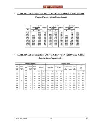 ______________________________________________ _______________________________________
J. Neves dos Santos DE1 45
• TABELA C: Cabos Tripolares LXHIAV /LXHIOAV /XHIAV /XHIOAV para MT
(Apenas Características Dimensionais)
• TABELA D: Cabos Monopolares LXHIV /LXHIOV /XHIV /XHIOV para 36/66 kV
(Instalação em Trevo Juntivo)
 
