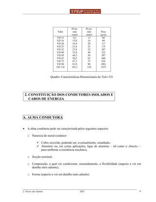 ______________________________________________ _______________________________________
J. Neves dos Santos DE1 6
Tubo
Ø int.
min
(mm)
Ø ext.
min
(mm)
Peso
(g/m)
VD 12
VD 16
VD 20
VD 25
VD 32
VD 40
VD 50
VD 63
VD 75
VD 90
VD 110
9,2
13,0
16,9
21,4
27,8
35,4
44,3
56,5
67,7
81,9
101,1
12
16
20
25
32
40
50
63
75
90
110
60
89
117
175
247
322
387
640
824
1081
1475
Quadro :Características Dimensionais do Tubo VD.
2. CONSTITUIÇÃO DOS CONDUTORES ISOLADOS E
CABOS DE ENERGIA
A. ALMA CONDUTORA
• A alma condutora pode ser caracterizada pelos seguintes aspectos:
o Natureza do metal condutor:
Cobre recozido, podendo ser, eventualmente, estanhado;
Alumínio ou, em certas aplicações, ligas de alumínio – tal como o Almelec –
para melhorar a resistência mecânica;
o Secção nominal;
o Composição, a qual vai condicionar, nomeadamente, a flexibilidade (aspecto a ver em
detalhe mais adiante);
o Forma (aspecto a ver em detalhe mais adiante).
 