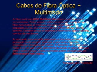 Cabos de Fibra Óptica +
         Multimodo
As fibras multimodo (MMF MultiMode Fiber) foram as primeiras a serem
comercializadas. Porque possuem o diâmetro do núcleo maior do que as
fibras monomodais, de modo que a luz tenha vários modos de
propagação, ou seja, a luz percorre o interior da fibra óptica por diversos
caminhos. E também porque os conectores e transmissores ópticos utilizados
com elas são mais baratos.

As setas verde, azul e vermelha representam os três modos possíveis de
propagação (neste exemplo), sendo que as setas verde e azul estão
representando a propagação por reflexão. As dimensões são 62,5 ηm para o
núcleo e 125 ηm para a casca. Dependendo da variação de índice de refração
entre o núcleo e a casca, as fibras multimodais podem ser classificadas em:
Índice Gradual e Índice Degrau.


                                                 Propagação da luz multimodal
 