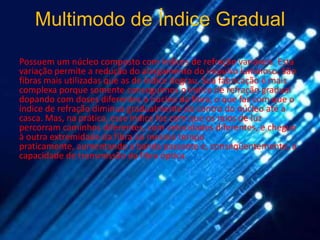 Multimodo de Índice Gradual
Possuem um núcleo composto com índices de refração variáveis. Esta
variação permite a redução do alargamento do impulso luminoso. São
fibras mais utilizadas que as de índice degrau. Sua fabricação é mais
complexa porque somente conseguimos o índice de refração gradual
dopando com doses diferentes o núcleo da fibra, o que faz com que o
índice de refração diminua gradualmente do centro do núcleo até a
casca. Mas, na prática, esse índice faz com que os raios de luz
percorram caminhos diferentes, com velocidades diferentes, e chegue
à outra extremidade da fibra ao mesmo tempo
praticamente, aumentando a banda passante e, conseqüentemente, a
capacidade de transmissão da fibra óptica.
 