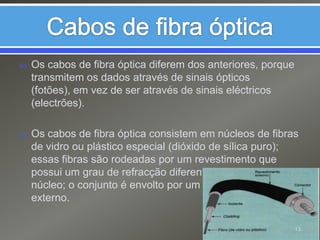 Cabos de fibra ópticaOs cabos de fibra óptica diferem dos anteriores, porque transmitem os dados através de sinais ópticos (fotões), em vez de ser através de sinais eléctricos (electrões).Os cabos de fibra óptica consistem em núcleos de fibras de vidro ou plástico especial (dióxido de sílica puro); essas fibras são rodeadas por um revestimento que possui um grau de refracção diferente em relação ao núcleo; o conjunto é envolto por um revestimento externo.13