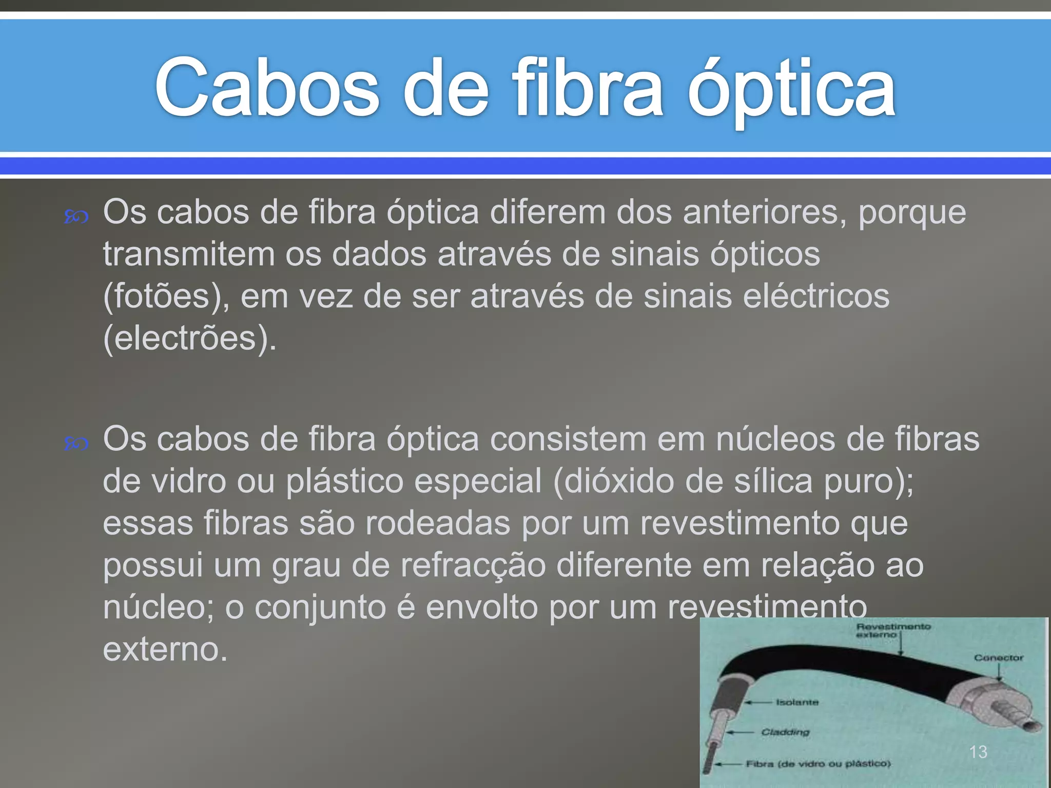 Cabos de fibra ópticaOs cabos de fibra óptica diferem dos anteriores, porque transmitem os dados através de sinais ópticos (fotões), em vez de ser através de sinais eléctricos (electrões).Os cabos de fibra óptica consistem em núcleos de fibras de vidro ou plástico especial (dióxido de sílica puro); essas fibras são rodeadas por um revestimento que possui um grau de refracção diferente em relação ao núcleo; o conjunto é envolto por um revestimento externo.13
