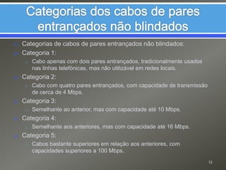 Categorias dos cabos de pares entrançados não blindadosCategorias de cabos de pares entrançados não blindados:Categoria 1: Cabo apenas com dois pares entrançados, tradicionalmente usados nas linhas telefónicas, mas não utilizável em redes locais.Categoria 2: Cabo com quatro pares entrançados, com capacidade de transmissão de cerca de 4 Mbps.Categoria 3: Semelhante ao anterior, mas com capacidade até 10 Mbps.Categoria 4: Semelhante aos anteriores, mas com capacidade até 16 Mbps.Categoria 5: Cabos bastante superiores em relação aos anteriores, com capacidades superiores a 100 Mbps.12