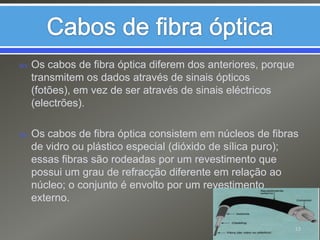 Cabos de fibra ópticaOs cabos de fibra óptica diferem dos anteriores, porque transmitem os dados através de sinais ópticos (fotões), em vez de ser através de sinais eléctricos (electrões).Os cabos de fibra óptica consistem em núcleos de fibras de vidro ou plástico especial (dióxido de sílica puro); essas fibras são rodeadas por um revestimento que possui um grau de refracção diferente em relação ao núcleo; o conjunto é envolto por um revestimento externo.13