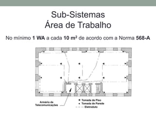 No mínimo 1 WA a cada 10 m2 de acordo com a Norma 568-A
Sub-Sistemas
Área de Trabalho
 
