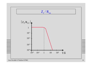 Ztt // Rcc
                                               Z Rcc

                 ZT/RCC

                           1

                          10-1

                          10-2

                          10-3

                          10-4
                                 10-2   10-1     1    10    102   T/δ

José Osvaldo S. Paulino-UFMG                                            14
 