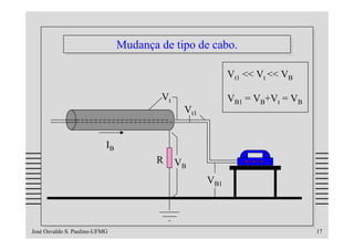Mudança de tipo de cabo.
                                Mudança de tipo de cabo.

                                                          Vt1 << Vt << VB

                                        Vt                VB1 = VB+Vt = VB
                                              Vt1


                           IB
                                       R     VB
                                                    VB1



José Osvaldo S. Paulino-UFMG                                                 17
 