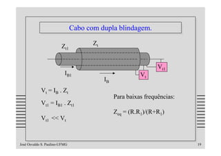 Cabo com dupla blindagem.
                               Cabo com dupla blindagem.
                                      Zt
                        Zt1


                                                                 Vt1
                          IB1                             Vt
                                           IB
            Vt = IB . Zt
                                                Para baixas frequências:
            Vt1 = IB1 . Zt1
                                                Zeq = (R.R1)/(R+R1)
            Vt1 << Vt



José Osvaldo S. Paulino-UFMG                                               19
 