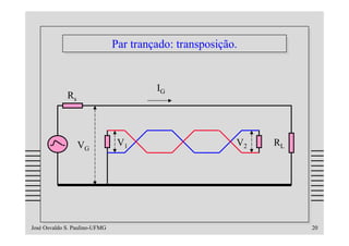Par trançado: transposição.
                               Par trançado: transposição.


                                        IG
             Rs



                  VG            V1                       V2   RL




José Osvaldo S. Paulino-UFMG                                       20
 