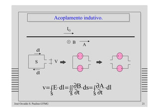 Acoplamento indutivo.
                               Acoplamento indutivo.
                                    IG


                                         B   A
                  dl

                 S             V

                  dl


                       v = ∫ E⋅ dl = ∫∫ ∂B⋅ ds = ∫ ∂A ⋅ dl
                           s         s ∂t        s ∂t
José Osvaldo S. Paulino-UFMG                                 21
 