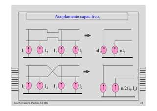 Acoplamento capacitivo.
                               Acoplamento capacitivo.




      I1                 I2    I1          I2      nI1   nI2




      I1                 I2    I1          I2            n/2(I1+I2)


José Osvaldo S. Paulino-UFMG                                          24
 