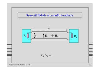 Suscetibilidade à emissão irradiada.
                      Suscetibilidade à emissão irradiada.


                                            L

                   RS          s       Ey         Hz     RL




                                   V S, V L = ?


José Osvaldo S. Paulino-UFMG                                  27
 