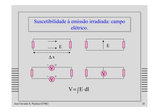 Suscetibilidade à emissão irradiada: campo
                Suscetibilidade à emissão irradiada: campo
                                  elétrico.
                                  elétrico.


                                    E                      E

                               ∆x

                               V
                                                       V
                               V

                                        V = ∫ E ⋅ dl

José Osvaldo S. Paulino-UFMG                                   28
 