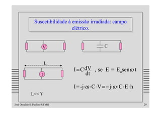 Suscetibilidade à emissão irradiada: campo
                Suscetibilidade à emissão irradiada: campo
                                  elétrico.
                                  elétrico.


                      V                            C


                         L
                                 I = C dV , se E = Eosenω t
                     I                 dt

                                 I= -j⋅ω ⋅ C ⋅ V = − j⋅ω ⋅ C ⋅ E ⋅ h
             L<< γ

José Osvaldo S. Paulino-UFMG                                           29
 
