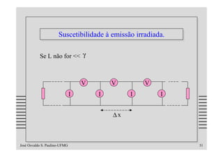 Suscetibilidade à emissão irradiada.
                      Suscetibilidade à emissão irradiada.

           Se L não for << γ



                                   V       V        V
                               I       I        I       I


                                           ∆x



José Osvaldo S. Paulino-UFMG                                 31
 