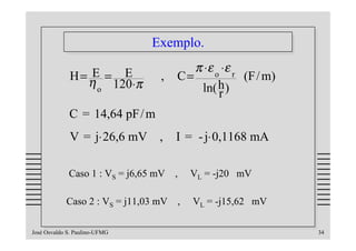 Exemplo.
                                Exemplo.
                                         π ⋅ε o ⋅ε r
             H= E = E             ,   C=             (F/ m)
               η o 120⋅π                  ln( h )
                                               r
             C = 14,64 pF/ m
             V = j⋅ 26,6 mV      ,    I = - j⋅ 0,1168 mA

             Caso 1 : VS = j6,65 mV   ,    VL = -j20 mV

            Caso 2 : VS = j11,03 mV    ,   VL = -j15,62 mV

José Osvaldo S. Paulino-UFMG                                  34
 