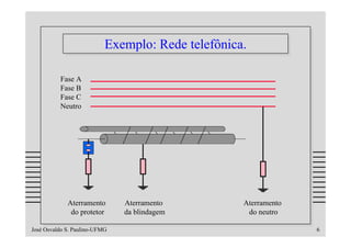 Exemplo: Rede telefônica.
                           Exemplo: Rede telefônica.

          Fase A
          Fase B
          Fase C
          Neutro




             Aterramento       Aterramento         Aterramento
              do protetor      da blindagem         do neutro

José Osvaldo S. Paulino-UFMG                                     6
 