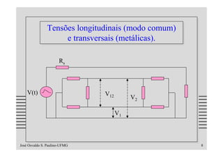 Tensões longitudinais (modo comum)
               Tensões longitudinais (modo comum)
                    e transversais (metálicas).
                    e transversais (metálicas).

                      Rs



    V(t)                       V12
                                          V2

                                     V1



José Osvaldo S. Paulino-UFMG                        8
 