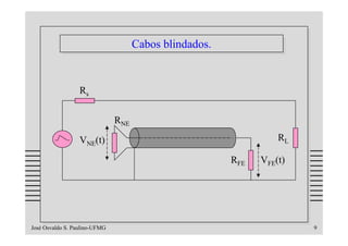Cabos blindados.
                                     Cabos blindados.


                  Rs

                               RNE

                  VNE(t)                                          RL

                                                        RFE   VFE(t)




José Osvaldo S. Paulino-UFMG                                           9
 