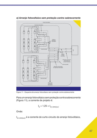 47
Arranjo fotovoltaico
Subarranjo fotovoltaico
Cabo do
subarranjo
fotovoltaico
Cabo do
UCP
Caixa de junção
Cabo da série
fotovoltaica
Cabo da série
fotovoltaica
Caixa de junção
Caixa de junção
Dispositivo seccionador
do subarranjo fotovoltaico
Para outros
subarranjos
fotovoltaicos
Dispositivo interruptor-
seccionador do
arranjo fotovoltaico
arranjo
fotovoltaico
e) Arranjo fotovoltaico sem proteção contra sobrecorrente
Figura 11 - Esquema de arranjo fotovoltaico sem proteção contra sobrecorrente
Paraumarranjofotovoltaicosemproteçãocontrasobrecorrente
(Figura 11), a corrente de projeto é:
IB
= 1,25 × ISC ARRANJO
Onde:
ISC ARRANJO
é a corrente de curto-circuito do arranjo fotovoltaico,
 