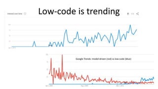 Low-code is trending because
• Much clearer message: Everybody understands that low-code
means “less coding”. MDD is much ...