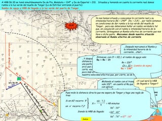 S/o 06:30
A HRB 06:30 se tomó simultáneamente Da de Pta. Malabata = 134º y Da de Espartel = 210. Situados y teniendo en cuenta la corriente real damos
rumbo a la luz verde del muelle de Tanger (La de Estribor entrando al puerto)
Ya nos hemos situado y conocemos la corriente real y su
intensidad horaria (Rc = 249º Ihc = 2,8’) … por tanto estamos
en condiciones de dar rumbo a la luz verde del muelle de
Tanger… para eso deberemos hallar un rumbo verdadero tal
que, en conjunción con el rumbo e intensidad horaria de la
corriente, obtengamos un Rumbo efectivo de corriente que nos
lleve a dicho punto. Marcamos desde nuestra situación
observada el Rumbo efectivo de corriente
Rumbo de aguja y HRB de llegada a la luz verde del puerto de Tanger
CLIC
Rc Ihc
CLIC
…Después marcamos el Rumbo y
la intensidad horaria de la
corriente… ¿No?...
…Muy bien,
chaval…
CLIC
R
efectivo
de
corriente
y
V
efectiva
CLIC
…Y después, en la escala de latitudes, medímos con el compás una
distancia igual a nuestra velocidad de máquinas que es de 10’. Aplicamos
una punta del compás en el extremo del vector Rc Ihc y trazamos un
arco que corte al vector R efectivo de corriente…Como no cabe en la
carta, voy a hacer magia potagia y voy a mover todos los vectores un
poco más arriba… El punto de corte con el Rumbo efectivo nos indicará
nuestra velocidad efectiva que, por cierto, es de 9 nudos
CLIC
10millasdevelocidadpropia
CLICCLIC
…Pero que muuuuy bieeen, “Jarry
Poter” , estás hecho un hacha. Pero
faltan dos pequeños detalles: 1º)
¿Cuánto mide el Rv que trazamos en
la carta? Y 2º) ¿qué rumbo de aguja
le corresponde a ese rumbo
verdadero?
CLIC
Midiendo el rumbo con el transportador vemos que
vale 126º… en cuanto al Ra que hemos de poner, basta
con aplicar:
Rv = Ra + Ct … despejamos Ra… Ra = Rv – Ct
…¡Andá! ¡No podemos calcular Ct porque no tenemos
el desvío de la aguja para ese rumbo verdadero, ni
tenemos tampoco la demora de la estrella polar…!
CLIC
No te apures… Si no te dan
ningún dato para calcular
Ct, utiliza la última que has
calculado, que era 10(-)
CLIC
Rv
=
126º
CLIC
Entonces, con Ct = 10(-) el rumbo de aguja vale:
Ra = Rv – Ct
Rv = 126º
Ct = 10 + (cambio de signo)
Ra = 136º
CLIC
¿Y cual será la HRB
de llegada a Tanger?
CLIC
Pues mido la distancia directa que me separa de Tanger y hago una regla de
tres:
Si en 60’ recorro 9’
X = = 48 minutos
en x’ recorro 7,2’
Siendo la HRB de llegada:
60 · 7,2
9
06 :30
+00 : 48
06 :7 07 :188
h m
h m
h mh m
=
CLIC
Indice
 