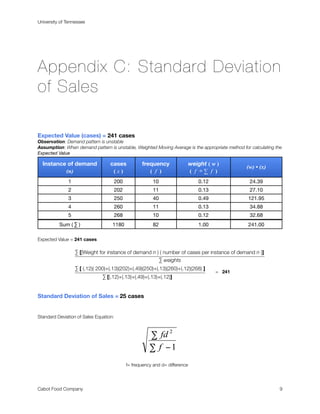 University of Tennessee




Appendix C: Standard Deviation
of Sales

Expected Value (cases) = 241 cases
Observation: Demand pattern is unstable
Assumption: When demand pattern is unstable, Weighted Moving Average is the appropriate method for calculating the
Expected Value

    Instance of demand              cases            frequency                 weight ( w )
                                                                                                  (w) • (x)
            (n)                      (x)                ( f )                  ( f ÷∑ f )
                1                       200                10                      0.12            24.39
                2                       202                11                      0.13            27.10
                3                       250                40                      0.49           121.95
                4                       260                11                      0.13            34.88
                5                       268                10                      0.12            32.68
             Sum ( ∑ )               1180                  82                      1.00           241.00

Expected Value = 241 cases
	       	

        
          ∑ [(Weight for instance of demand n ) ( number of cases per instance of demand n )]

        
          
       
         
       
           ∑ weights

        
          ∑ [ (.12)( 200)+(.13)(202)+(.49)(250)+(.13)(260)+(.12)(268) ]
                                                                                          = 241

        
          
            ∑ [(.12)+(.13)+(.49)+(.13)+(.12)]
            


Standard Deviation of Sales = 25 cases


Standard Deviation of Sales Equation:
	




                                              f= frequency and d= difference




Cabot Food Company
                                                                                              9
 