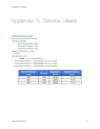 University of Tennessee




Appendix G: Service Levels

Expected Service Levels :
Economic Order Quantity: 307.49 cases
Expected Z score (Ez) :
	        At 92% Stock Protection: .0363
	        At 95% Stock Protection: .0209
	        At 99% Stock Protection: .0035
Economic Order Quantity = 307.49
S’ = 308.26
Expected Service Level=

        1- [ (S’)(Ez) ÷ Economic Order Quantity ]
    At 92% Stock Protection: 1 - [ (308.26)(.0363) ÷ 307.49 ] = 96.36%
    At 95% Stock Protection: 1 - [ (308.26)(.0209) ÷ 307.49 ] = 97.88%
    At 99% Stock Protection: 1 - [ (308.26)(.0035) ÷ 307.49 ] = 99.66%



               Stock Protection                           Expected Z-    Expected Service
                                              Z-score
                    Level                                    Score            Level
                          92%                   1.405          0.0363          96.36%
                          95%                   1.645          0.0209          97.88%
                          99%                   2.326          0.0035          99.66%




Cabot Food Company
                                                                         14
 