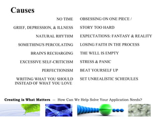 OBSESSING ON ONE PIECE / STORY TOO HARD EXPECTATIONS: FANTASY & REALITY LOSING FAITH IN THE PROCESS THE WELL IS EMPTY  STRESS & PANIC BEAT YOURSELF UP SET UNREALISTIC SCHEDULES NO TIME GRIEF, DEPRESSION, & ILLNESS NATURAL RHYTHM SOMETHING'S PERCOLATING BRAIN'S RECHARGING EXCESSIVE SELF-CRITICISM PERFECTIONISM WRITING WHAT YOU SHOULD INSTEAD OF WHAT YOU LOVE  Causes 